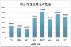 2019年中國燒烤行業(yè)發(fā)展概況及行業(yè)發(fā)展趨勢分析[圖]