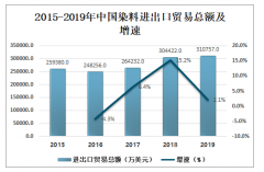 2019年中國郵政各類業(yè)務(wù)量數(shù)量及郵政業(yè)務(wù)量發(fā)展趨勢分析[圖]