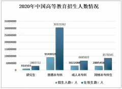 2020年疫情對中國高考的影響及對高考生志愿填報的影響分析[圖]