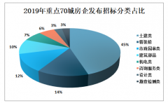 2019年中國硅橡膠行業(yè)發(fā)展趨勢分析：企業(yè)將迎來更大規(guī)模合作[圖]