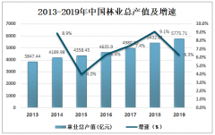 2019年中國干鮮果市場交易基本情況分析（成交額、攤位數(shù)、營業(yè)面積）[圖]