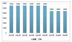 2019年中國稀土資源儲量、稀土礦產(chǎn)量，冶煉分離總量統(tǒng)計（附稀土產(chǎn)業(yè)歷程、產(chǎn)業(yè)鏈結(jié)構(gòu)）[圖]