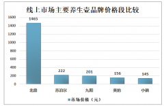 2019年中國養(yǎng)生小家電競爭及發(fā)展趨勢分析[圖]