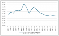 2019年中國生活用紙行業(yè)穩(wěn)步發(fā)展，產(chǎn)銷規(guī)模平穩(wěn)增長[圖]