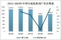 2019年中國合成洗滌劑行業(yè)市場現(xiàn)狀及未來發(fā)展趨勢分析[圖]