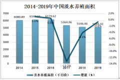 2019年中國淡水養(yǎng)殖行業(yè)發(fā)展現(xiàn)狀分析，淡水養(yǎng)殖面積呈下降走勢[圖]