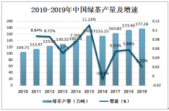 2019年中國綠茶行業(yè)發(fā)展現(xiàn)狀分析，中國綠茶需求將進(jìn)一步擴(kuò)大[圖]