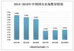 2019年中國國有農(nóng)場發(fā)展現(xiàn)狀及未來農(nóng)場新趨勢分析[圖]