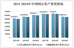 2019年中國城市燃?xì)夤?yīng)行業(yè)現(xiàn)狀及未來燃?xì)馐聵I(yè)發(fā)展趨勢分析[圖]