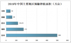 2019年中國辣椒醬供需現(xiàn)狀及趨勢分析：老干媽辣椒醬，中國辣椒醬單品記錄[圖]