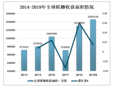 2019年全球及中國檳榔發(fā)展現(xiàn)狀分析：檳榔市場需求不斷擴大，前景廣闊[圖]