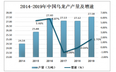 2019年中國烏龍茶行業(yè)發(fā)展現(xiàn)狀分析，產(chǎn)量波動幅度較大[圖]