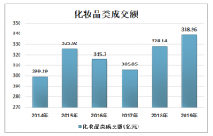 2019年國產(chǎn)彩妝行業(yè)發(fā)展分析 “國潮”之風(fēng)盛行 [圖]