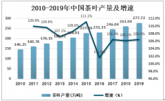 2019年中國茶葉行業(yè)產銷量及企業(yè)經營情況分析[圖]