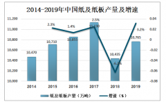 2019年中國新聞紙行業(yè)市場現狀及發(fā)展趨勢分析[圖]