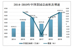 2019年中國黑茶行業(yè)發(fā)展現(xiàn)狀分析，黑茶產(chǎn)量占茶葉總產(chǎn)量的比重上升[圖]