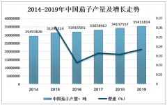 2019年中國茄子行業(yè)發(fā)展現(xiàn)狀分析：產(chǎn)量、出口量、需求量保持增長[圖]