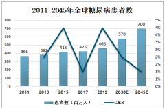 中國連續(xù)血糖監(jiān)測行業(yè)發(fā)展前景分析：患者人數(shù)全球第一 市場空間廣闊[圖]