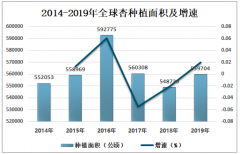 2019年中國杏產(chǎn)業(yè)發(fā)展現(xiàn)狀分析 華北、西北和華東地區(qū)種植較多[圖]