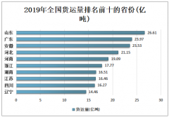 2019年中國道路貨物運(yùn)輸行業(yè)發(fā)展現(xiàn)狀分析：全國完成貨運(yùn)量343.55億噸，貨物周轉(zhuǎn)量59636.39億噸公里[圖]