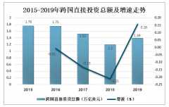 2020年世界經(jīng)濟(jì)貿(mào)易發(fā)展趨勢分析：預(yù)測全球經(jīng)濟(jì)將下降 5.2%[圖]