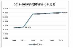 2019年中國城市綠地發(fā)展現(xiàn)狀及發(fā)展趨勢分析：國家加大投資，城市綠地面積覆蓋率逐漸增長[圖]