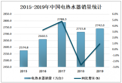 2019年中國電熱水器市場現(xiàn)狀及市場競爭格局分析[圖]