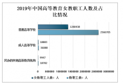 2019年中國(guó)教師現(xiàn)狀分析：女教師占比持續(xù)增長(zhǎng)[圖]