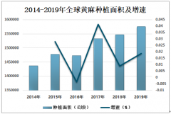 2019年全球黃麻產(chǎn)業(yè)發(fā)展現(xiàn)狀分析：印度、孟加拉國(guó)為世界黃麻主要生產(chǎn)國(guó)和輸出國(guó)[圖]