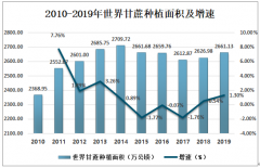 2019年中國(guó)甘蔗種植面積、產(chǎn)量及地區(qū)產(chǎn)量發(fā)展分析[圖]