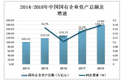 2019年中國(guó)國(guó)有企業(yè)發(fā)展現(xiàn)狀分析，中央國(guó)有企業(yè)營(yíng)收遠(yuǎn)高于地方國(guó)有企業(yè)[圖]