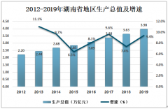 2019年湖南省人口及經(jīng)濟(jì)發(fā)展現(xiàn)狀分析[圖]