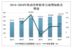 2019年海南省水果發(fā)展現(xiàn)狀分析，香蕉產(chǎn)量逐年下降[圖]