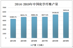 2019年中國(guó)丙綸產(chǎn)業(yè)發(fā)展分析：產(chǎn)量達(dá)到38.5萬(wàn)噸[圖]