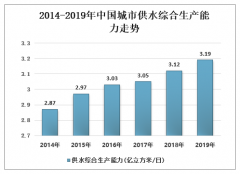 2019年中國(guó)城市供水管道行業(yè)發(fā)展現(xiàn)狀及應(yīng)用選擇策略分析[圖]