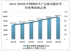 2019年中國(guó)批發(fā)企業(yè)經(jīng)營(yíng)現(xiàn)狀及行業(yè)發(fā)展趨勢(shì)分析[圖]