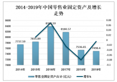 2019年中國(guó)零售企業(yè)經(jīng)營(yíng)現(xiàn)狀及市場(chǎng)發(fā)展趨勢(shì)分析：零售業(yè)企業(yè)主營(yíng)業(yè)務(wù)收入與利潤(rùn)雙增長(zhǎng)[圖]