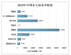 2019年中國水文事業(yè)發(fā)展現(xiàn)狀及面臨的問題分析[圖]