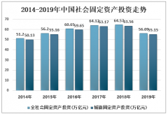 2019年中國房地產(chǎn)開發(fā)企業(yè)現(xiàn)狀及2020中國房地產(chǎn)上市公司A股十強(qiáng)分析[圖]