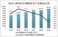 2019年廣東省海洋經(jīng)濟(jì)行業(yè)發(fā)展現(xiàn)狀及發(fā)展趨勢分析[圖]