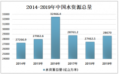 2019年中國生態(tài)環(huán)境發(fā)展現(xiàn)狀分析：全國生態(tài)環(huán)境質(zhì)量總體改善[圖]