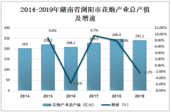 2019年湖南省瀏陽市花炮產(chǎn)業(yè)發(fā)展現(xiàn)狀及發(fā)展趨勢分析[圖]