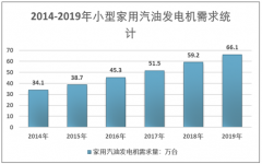 2019年中國小型家用汽油發(fā)電機(jī)市場規(guī)模超10億元，中高端產(chǎn)品市場占比不斷上升[圖]