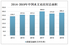 2019年中國(guó)水文站資產(chǎn)及人員分析：水文站事業(yè)經(jīng)費(fèi)不斷上升[圖]