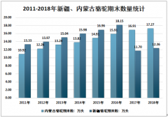 2020年中國(guó)駱駝奶產(chǎn)業(yè)現(xiàn)狀分析（附駱駝存欄量及構(gòu)成、駱駝奶產(chǎn)量、需求量及應(yīng)用領(lǐng)域分析）[圖]