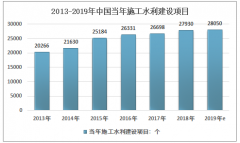 2019年中國(guó)水利工程建筑投資完成額約為5363.3億元，地方政府投資約2648.5億元，占比約49%[圖]