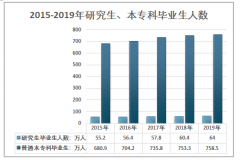 2019年青年公寓行業(yè)市場(chǎng)需求現(xiàn)狀及發(fā)展前景分析[圖]