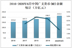 2020年上半年金融市場(chǎng)發(fā)展現(xiàn)狀、宏觀經(jīng)濟(jì)政策對(duì)金融市場(chǎng)的作用及影響分析[圖]