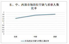 2020年第一季度城市公共就業(yè)服務(wù)機(jī)構(gòu)市場(chǎng)供求狀況分析[圖]