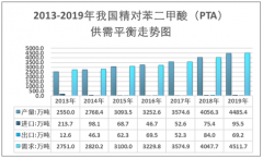 受益于化纖差異化趨勢(shì)，2012-2019年中國陽離子長(zhǎng)絲產(chǎn)量與市場(chǎng)規(guī)模持續(xù)增長(zhǎng) [圖]